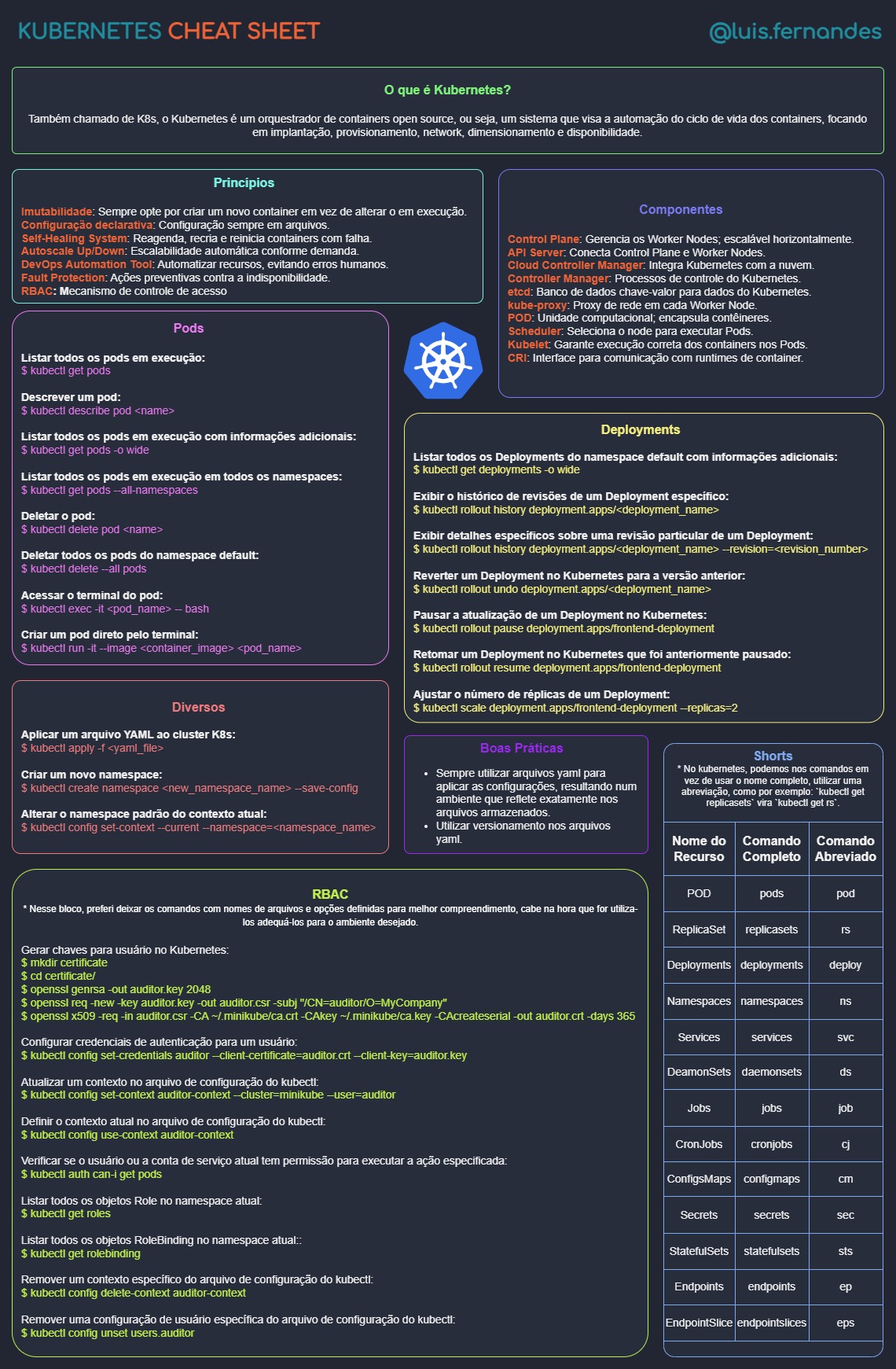 Kubernetes - Conceitos Básicos - Luis Docs